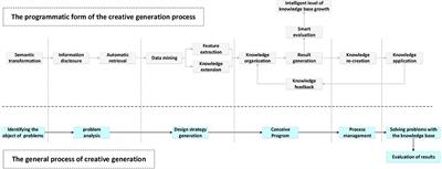 Quantum-Based Creative Generation Method for a Dancing Robot